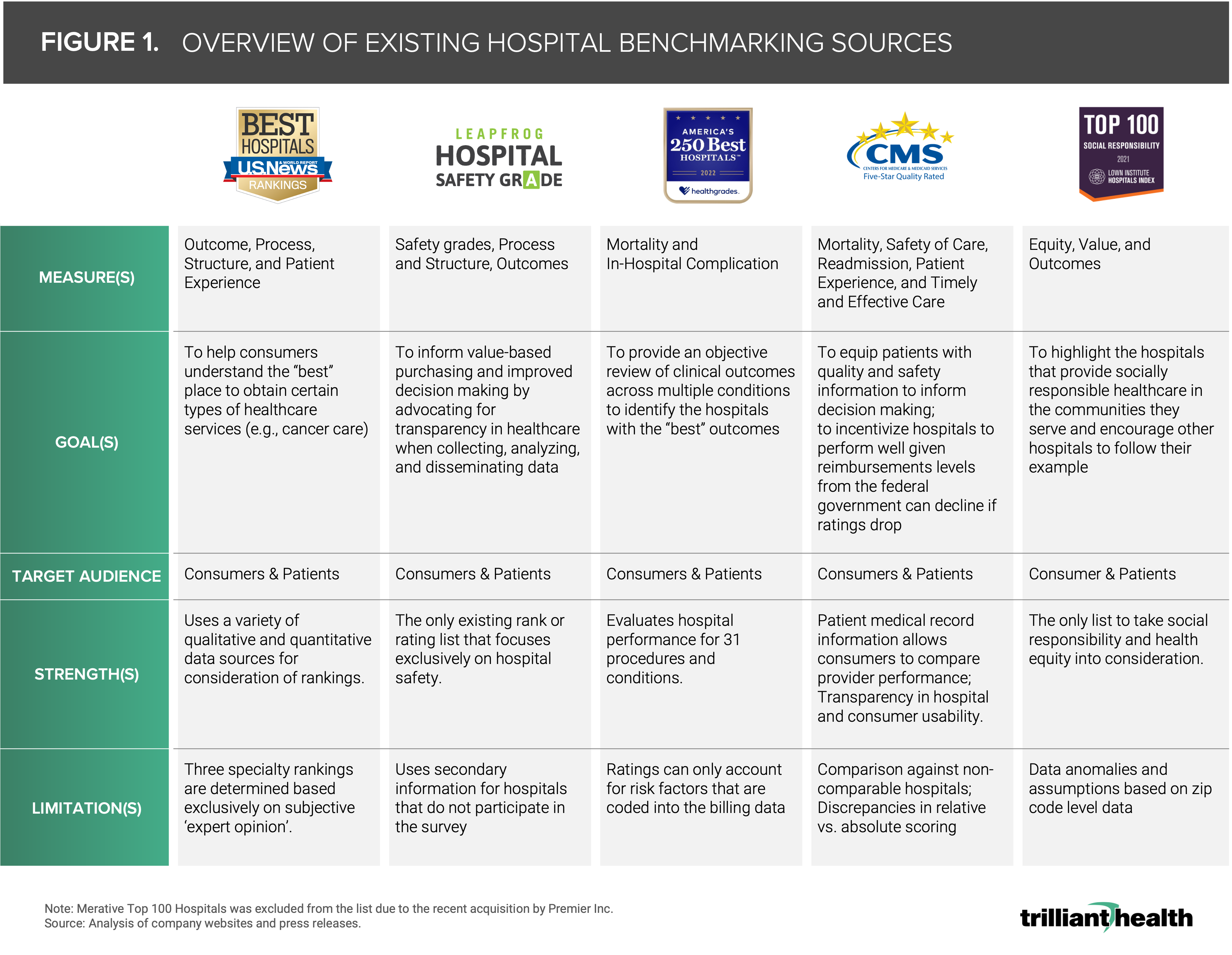 The Misalignment Between Healthcare Benchmarking And Hospital ...